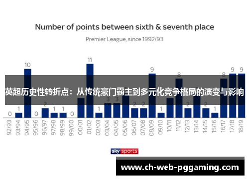 英超历史性转折点：从传统豪门霸主到多元化竞争格局的演变与影响
