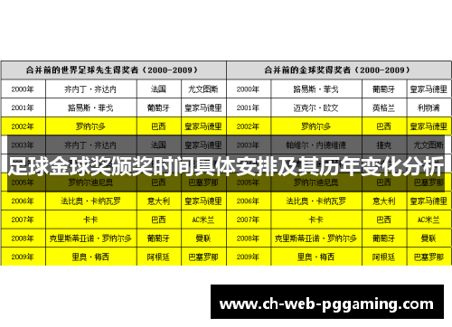 足球金球奖颁奖时间具体安排及其历年变化分析
