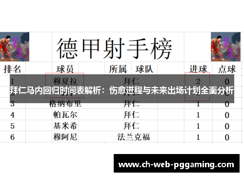 拜仁马内回归时间表解析:伤愈进程与未来出场计划全面分析 拜仁马内回归时间表解析:伤愈进程与未来出场计划全面分析