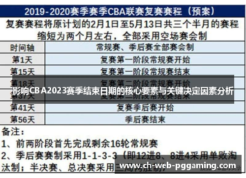 影响CBA2023赛季结束日期的核心要素与关键决定因素分析 影响CBA2023赛季结束日期的核心要素与关键决定因素分析