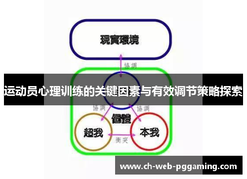 运动员心理训练的关键因素与有效调节策略探索 运动员心理训练的关键因素与有效调节策略探索