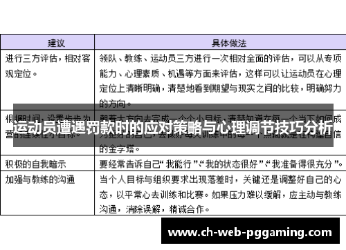 运动员遭遇罚款时的应对策略与心理调节技巧分析 运动员遭遇罚款时的应对策略与心理调节技巧分析