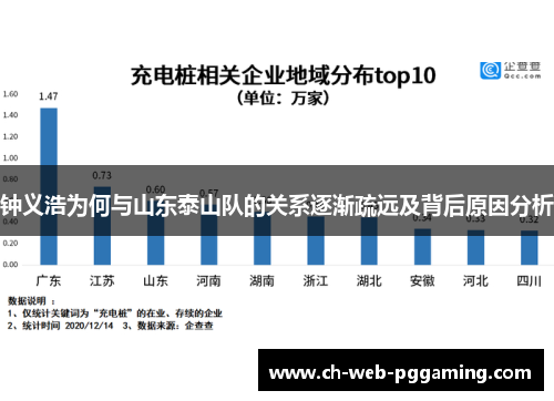 钟义浩为何与山东泰山队的关系逐渐疏远及背后原因分析