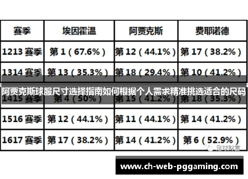 阿贾克斯球服尺寸选择指南如何根据个人需求精准挑选适合的尺码 阿贾克斯球服尺寸选择指南如何根据个人需求精准挑选适合的尺码
