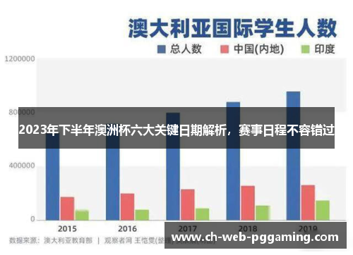 2023年下半年澳洲杯六大关键日期解析,赛事日程不容错过 2023年下半年澳洲杯六大关键日期解析,赛事日程不容错过