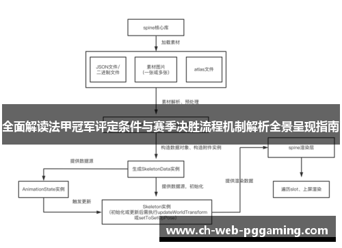 全面解读法甲冠军评定条件与赛季决胜流程机制解析全景呈现指南 全面解读法甲冠军评定条件与赛季决胜流程机制解析全景呈现指南