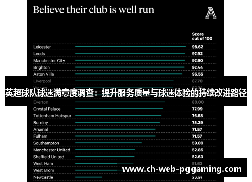 英超球队球迷满意度调查:提升服务质量与球迷体验的持续改进路径 英超球队球迷满意度调查:提升服务质量与球迷体验的持续改进路径