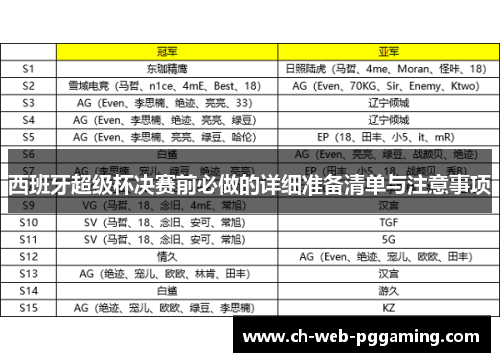 西班牙超级杯决赛前必做的详细准备清单与注意事项