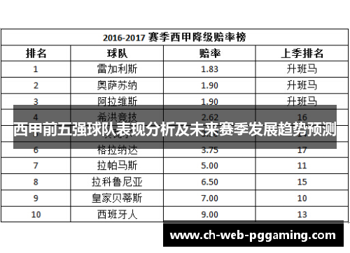 西甲前五强球队表现分析及未来赛季发展趋势预测