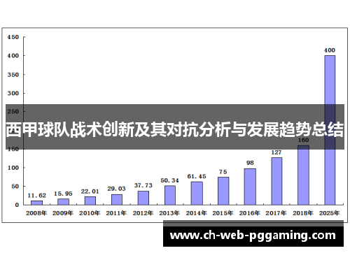 西甲球队战术创新及其对抗分析与发展趋势总结