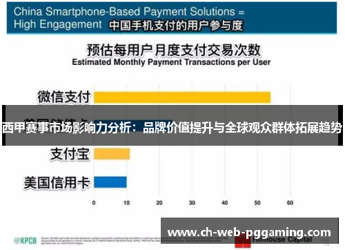 西甲赛事市场影响力分析：品牌价值提升与全球观众群体拓展趋势