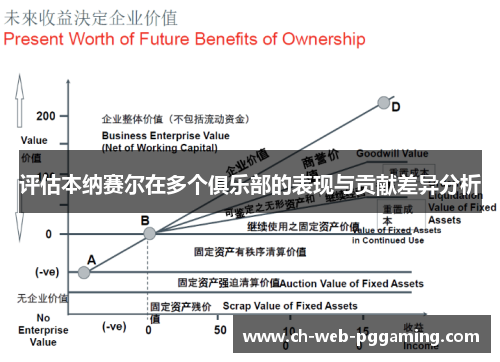 评估本纳赛尔在多个俱乐部的表现与贡献差异分析
