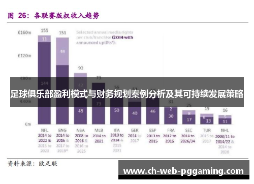 足球俱乐部盈利模式与财务规划案例分析及其可持续发展策略 足球俱乐部盈利模式与财务规划案例分析及其可持续发展策略