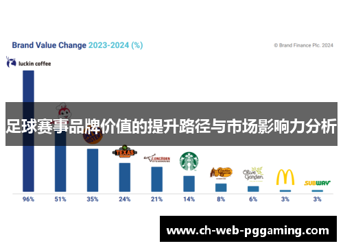 足球赛事品牌价值的提升路径与市场影响力分析 足球赛事品牌价值的提升路径与市场影响力分析