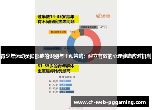 青少年运动员抑郁症的识别与干预策略:建立有效的心理健康应对机制 青少年运动员抑郁症的识别与干预策略:建立有效的心理健康应对机制