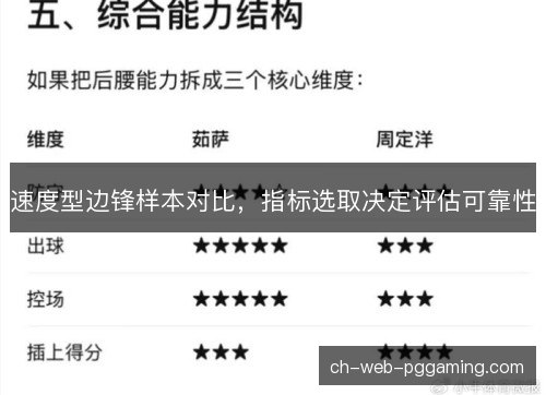 速度型边锋样本对比，指标选取决定评估可靠性